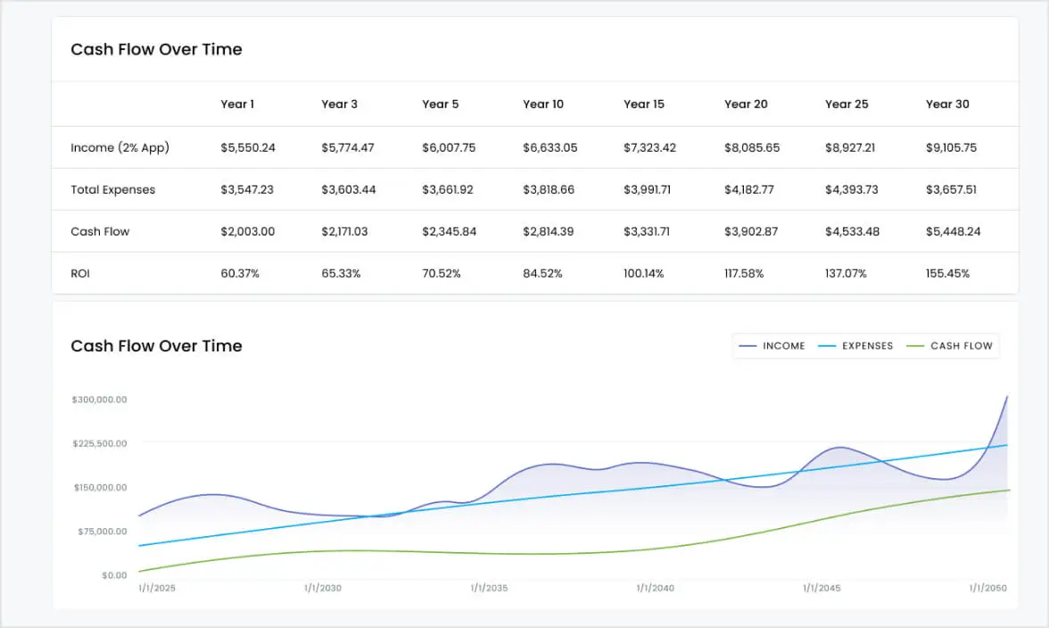 cash flow page