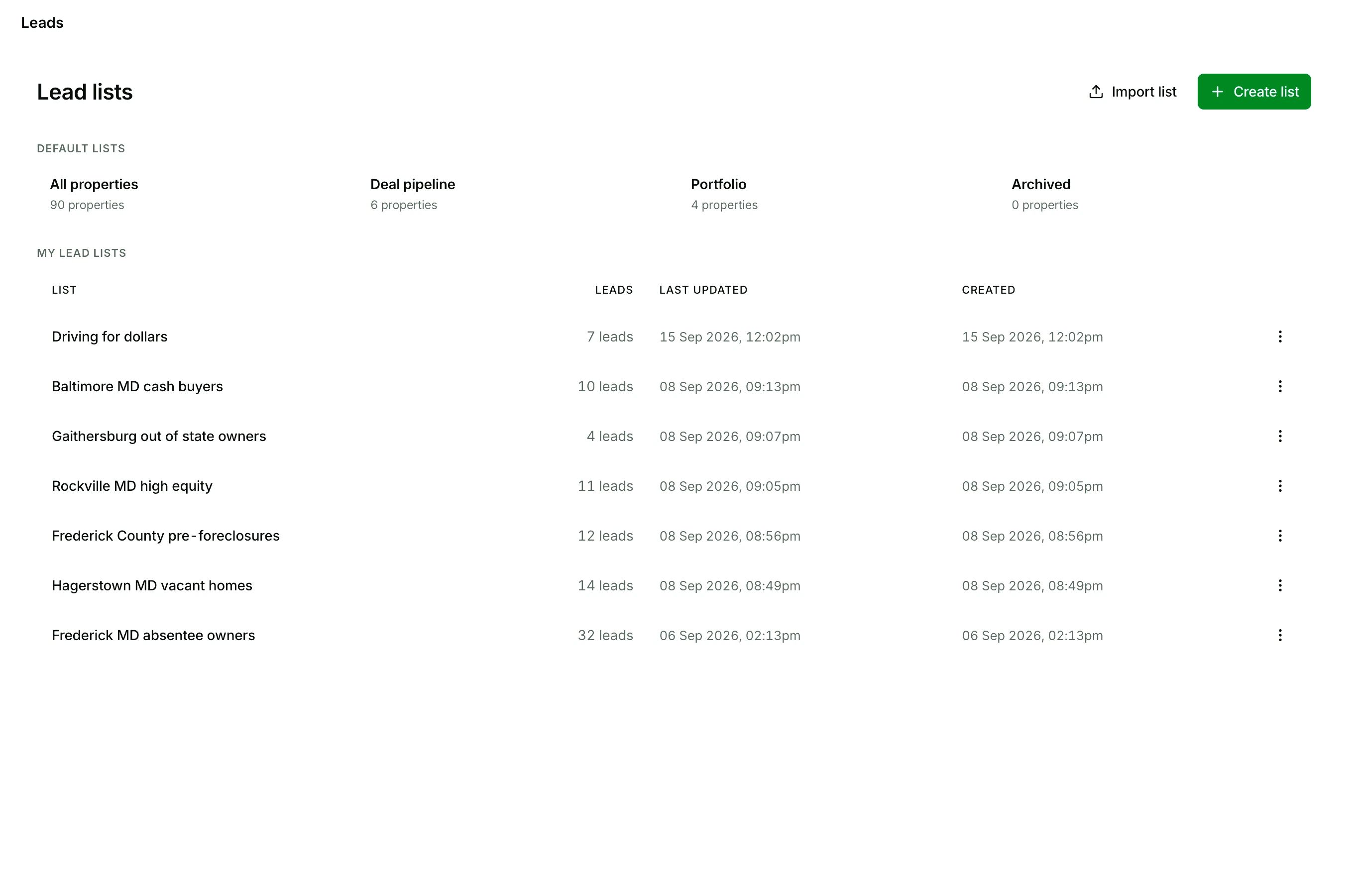 The lead lists page: Import list and Create list buttons, the default lists for all properties, deal pipeline, portfolio, and archive, then your own lists, one named Driving for dollars at the top and six named for their market and filter, from Baltimore MD cash buyers to Frederick MD absentee owners, each with its lead count and dates